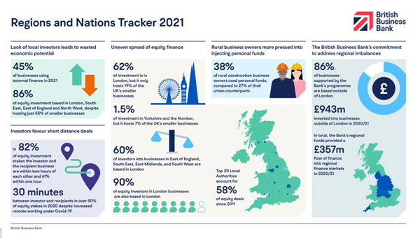 An infographic titled regions and nations tracker 2021